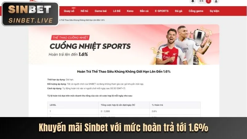 Ưu Đãi VIP G28 Nhà Cái